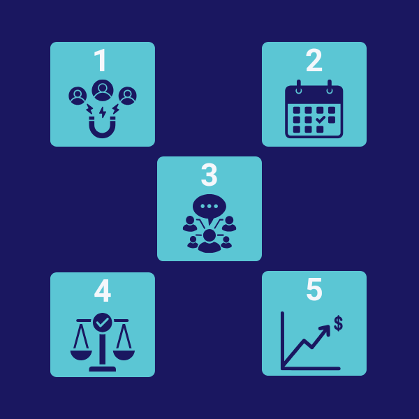 Five squares each representing one of the five systems