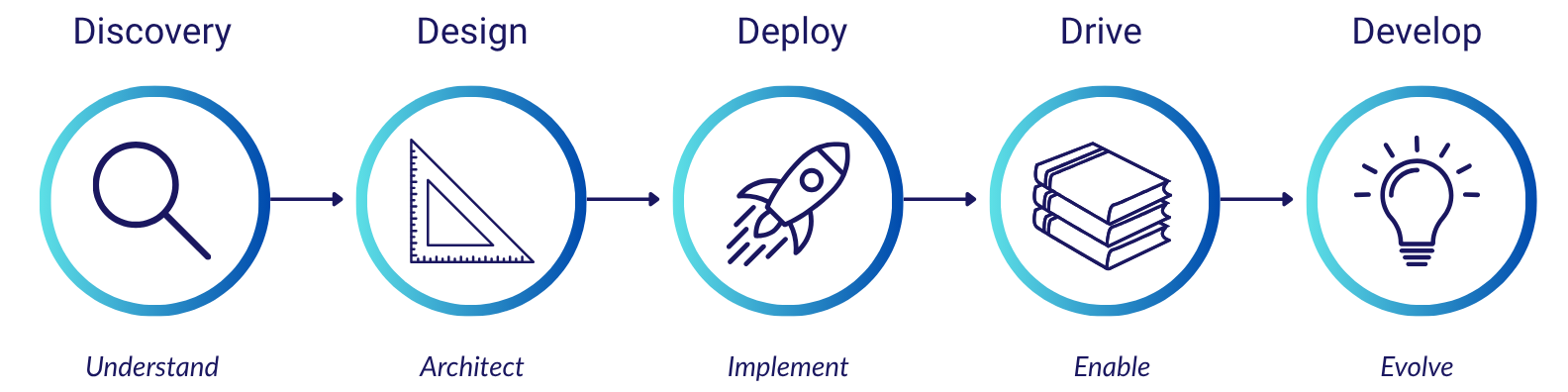 5D framework (banner) (1)